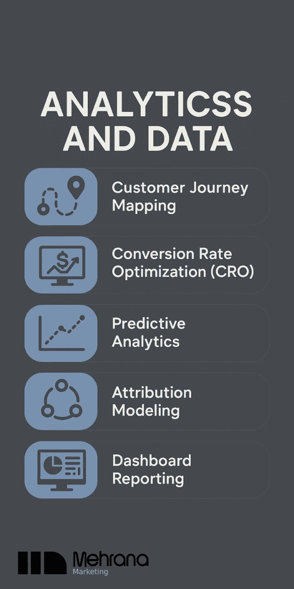 Analytics and Data