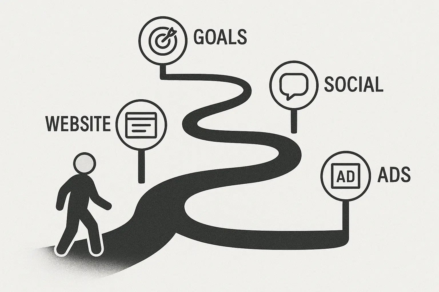 Black and white illustration of a winding path moving from left to right, with labeled checkpoints: “Goals,” “Website,” “Social,” and “Ads.” A figure is shown starting the journey, walking along the path.