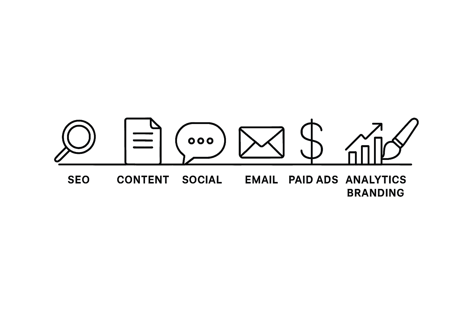 Icons for SEO, content, social media, email, paid ads, analytics, and branding in a horizontal row.